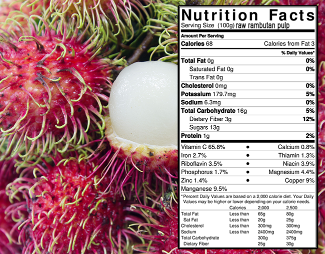 rambutan-nutrition-facts-recipes-benefits-side-effects-53-off