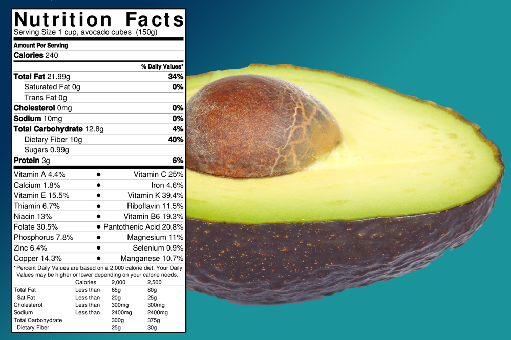 1 4 Medium Avocado Nutrition