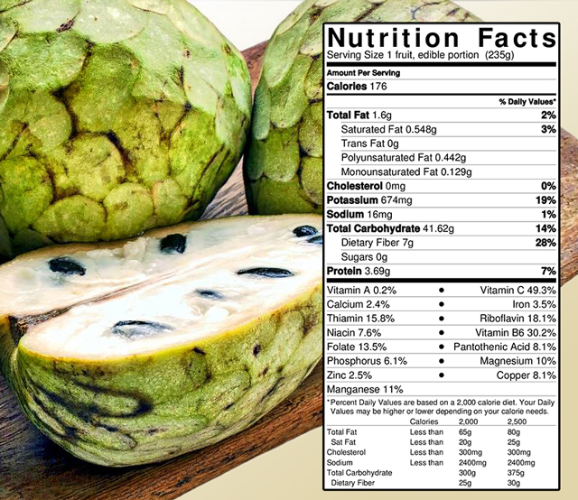 custard-apple-nutrition-facts-nutrition-ftempo