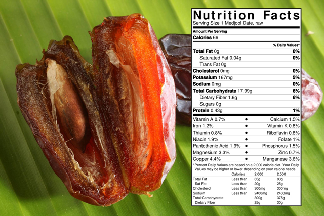 Dates Nutrition Chart