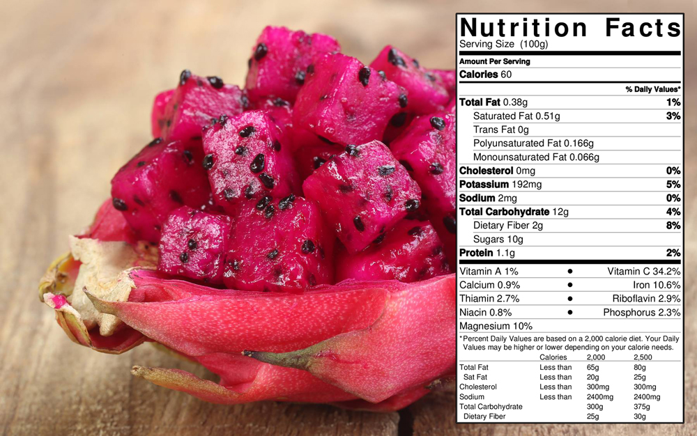 carbs-in-dragon-fruit