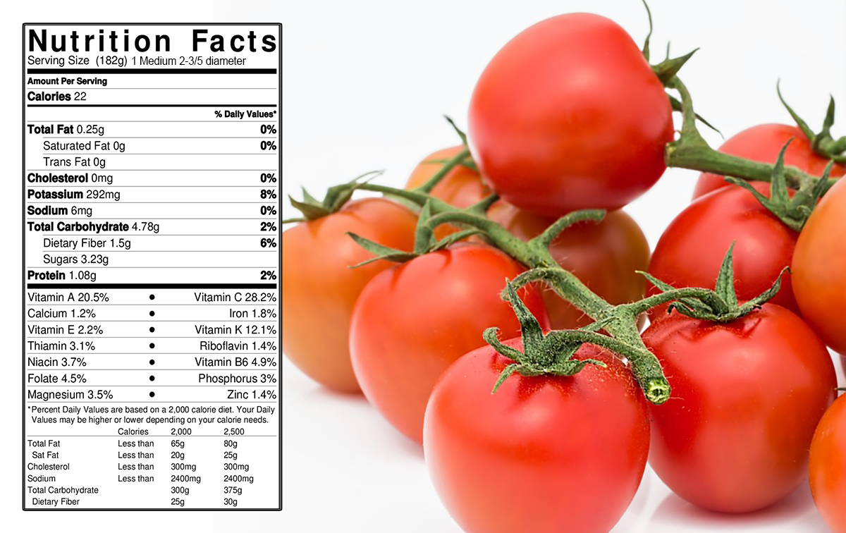 Томат с транскрипцией. Tomato транскрипция. Tomato Nutrition facts. Транскрипция помидор. Tomatoes транскрипция